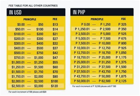 Fees and rates subject to change without notice. . Western union exchange rate